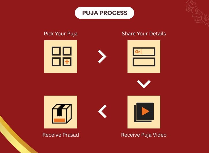 Puja testing